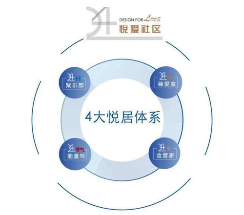 產品服務持續(xù)進階 大發(fā)地產“悅ai生活”正式發(fā)布項目策劃與公關服務