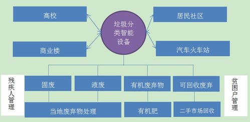 垃圾處理行業(yè)項目商業(yè)計劃書 項目策劃與公關服務