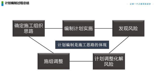 工程項目全周期精益化管理 從前期策劃到進度管控的落地實踐與公關服務協同