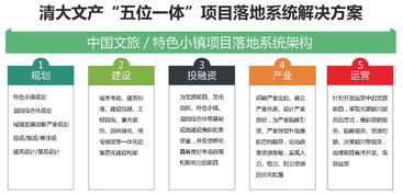 清大文產 打造文旅融合新高地——特色小鎮規劃設計中心的全方位項目策劃與公關服務