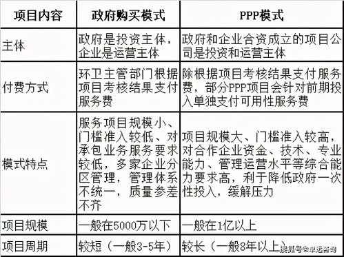 城市服務(wù)行業(yè)發(fā)展與投資策略分析（上） 項(xiàng)目策劃與公關(guān)服務(wù)篇