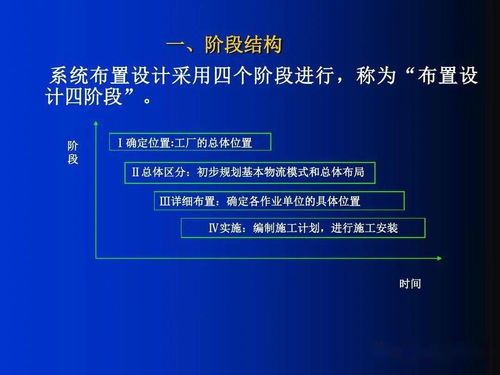 智造未來(lái) 工廠布局設(shè)計(jì)案例與項(xiàng)目策劃公關(guān)服務(wù)的協(xié)同之道